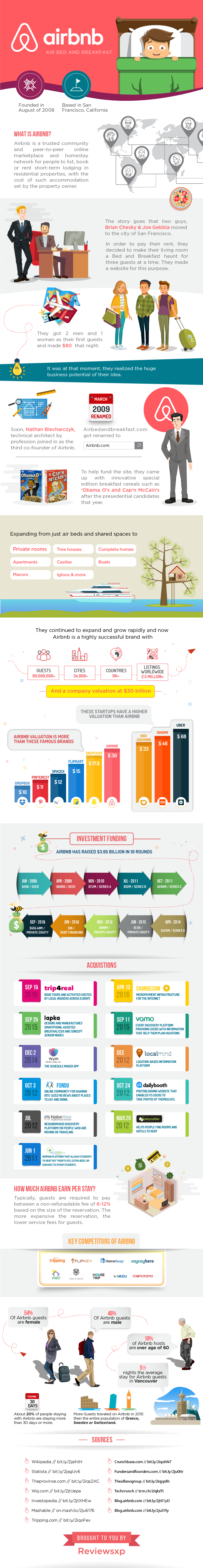 Airbnb Infographic 2017