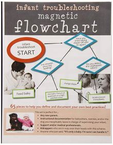 Infant Care Troubleshooting Flowchart