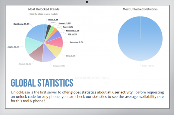 statistics