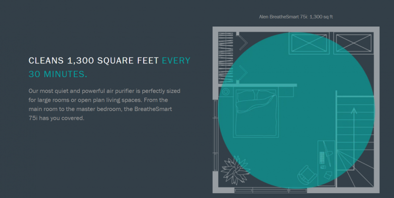 Extending The Non-Extendable: Coverage Area