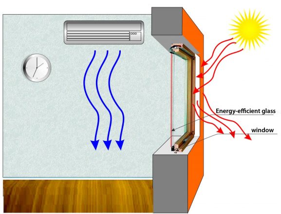 Energy-efficient 