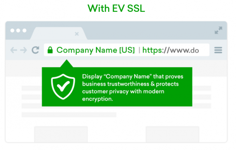 Extended Validation (EV-SSL)