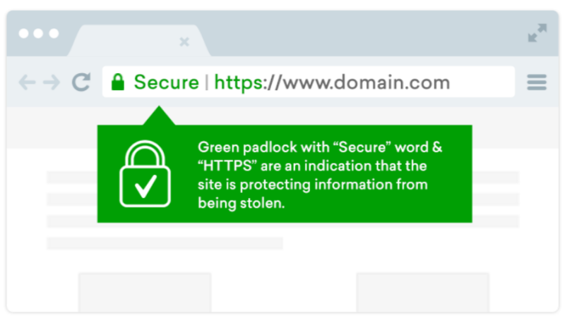 SSL certificate is needed