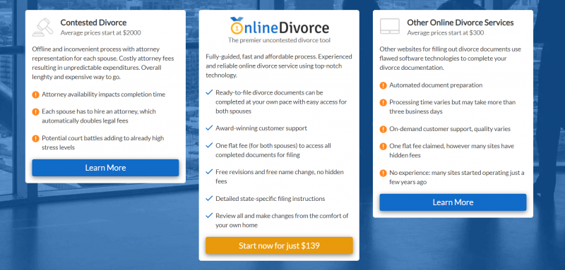 How Much Does It Cost to Use OnlineDivorce