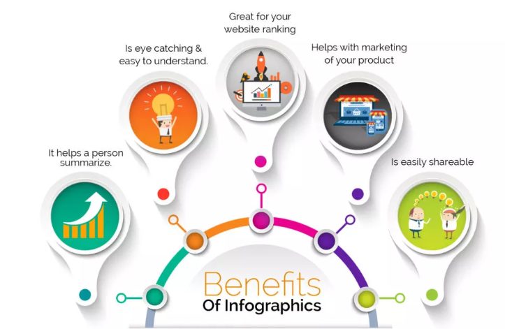 Creating Infographics