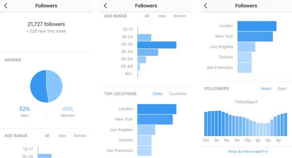 Instagram Insights