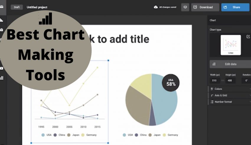 Best Chart Making Tools