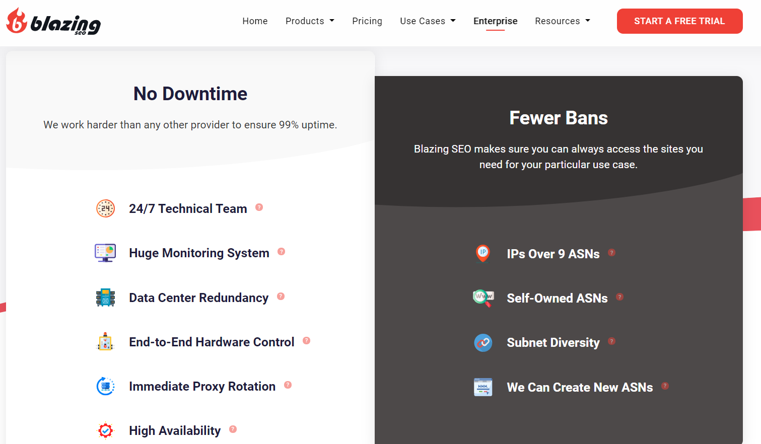 Blazing SEO Review Premium Residential Proxies for Sale