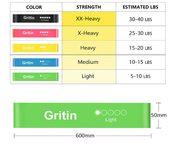 Gritin resistance bands