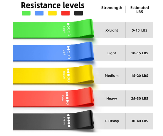 Renoj resistance exercise bands 