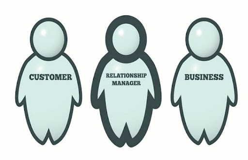 Management In Fostering Customer Relationships